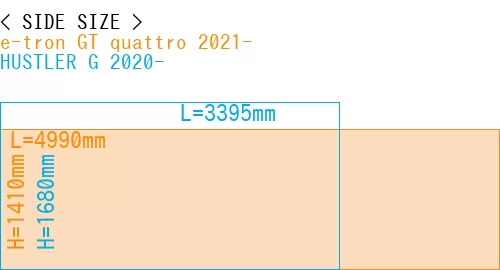 #e-tron GT quattro 2021- + HUSTLER G 2020-